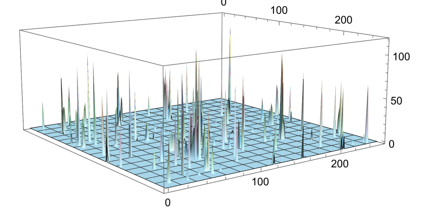 Pixet Particle Detector